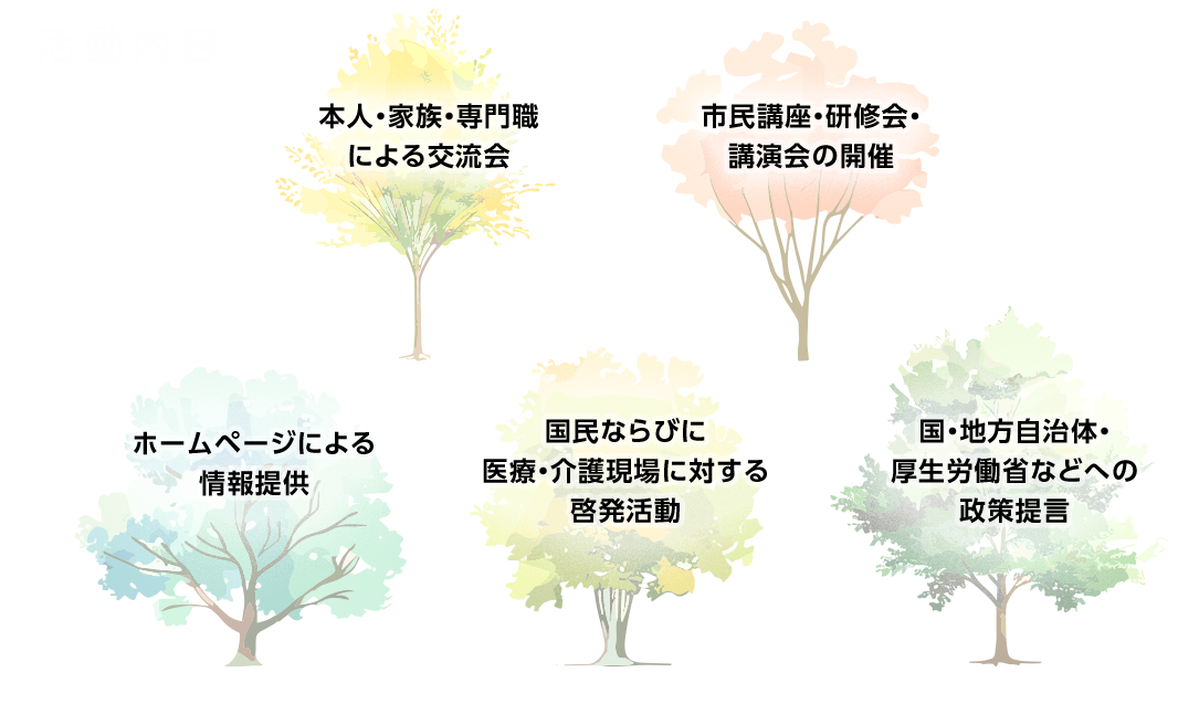 レビー小体型認知症サポートネットワーク活動内容